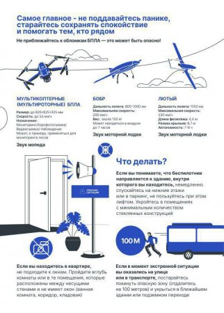 Саратовцам напомнили, что делать при атаке беспилотников