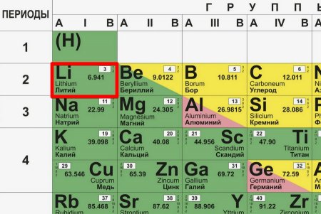 Почему литий называют ключом к энергетической независимости