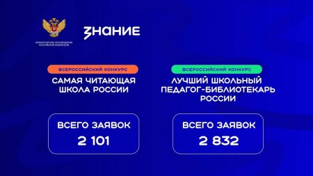 Школы и педагоги Саратовской области поборются за победу в конкурсах библиотечных практик Общества «Знание»